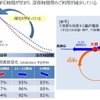 減少傾向にあるという、主要駅における深夜帯の利用率。