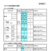 ポスト新長期規制を制定　2009年10月から適用