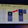 【BMW 1シリーズカブリオレ 日本発表】2ドア4シーターオープン