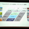 VW エコドライブ 体験…個人にエコでも社会にはエゴ