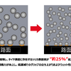 微粒径シリカの作用イメージ