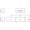 本田技研工業によるケーヒン、ショーワ、日信工業の完全子会社化後