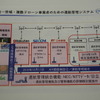 開発した運行管理システムの概要