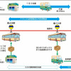 取り組み概要図