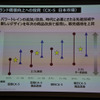 マツダ 決算会見