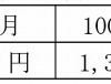 通信プラン