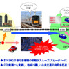 PASMO でカーシェアリングが利用可能に…オリックス自動車