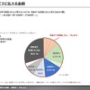 配車サービスに払える金額