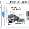 架線設備モニタリングシステムの概要。