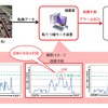 転てつ機モニタ装置の概要。