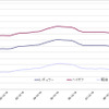 給油所のガソリン小売価格推移（資源エネルギー庁の発表をもとにレスポンス編集部でグラフ作成）