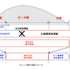 チェーン規制運用イメージ