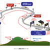 チェーン規制区間イメージ