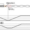 実証実験走行区間で目指す速度イメージ。実験区間ではアクセルとブレーキの自動制御により最高60km/hでの走行を目指し、所定位置でスムーズに停車する実験が行なわれる。