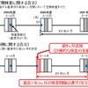 検査前倒しのイメージ。例年、7月が検査基準月になっている場合は、その前後の6～8月に検査を行なう必要があるが、2020年の場合は最も早くて5月での実施が可能となる。