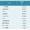 自動車メーカー　特許資産規模ランキング2019　上位10社