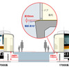 7000系との床面高さの比較。
