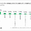 気になる箇所（装備品）