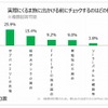 出発前にチェックする箇所