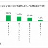 キャンピングカーのメンテナンスに興味がない理由