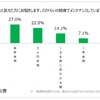 メンテナンスの頻度