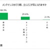 メンテナンスの際、どこが気になるか