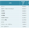 自動車部品　特許資産規模ランキング2019　上位10社