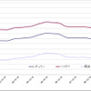 給油所のガソリン小売価格推移（資源エネルギー庁の発表をもとにレスポンス編集部でグラフ作成）