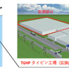 豊田合成ハイフォン タイビン工場