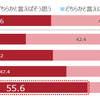 取扱説明書の「保管冊数」別「あなたの家族仲は良好だと思いますか」