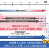 耐熱性能