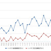 ハイオクガソリン実売価格（「e燃費」調べ）