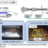 車上カメラによる着雪状況の監視イメージ（左）。右の地上カメラによる監視方法と併用して雪の状況を適切に把握する。