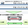 貨客混載のプロセス。往復でトラック2台分を削減できる。