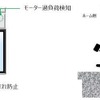 フルスクリーンホームドアの安全装置の概要。