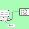 トヨタ、2005年までにエンジン・イモビライザーを乗用車系車種に設定拡大