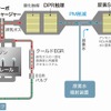 トヨタ グランエース 1GDエンジン構成