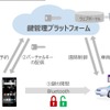 「バーチャルキー」を活用した無人貸し渡しカーシェアサービスの実証実験のイメージ