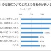 「あおり運転」の定義についてどのようなものが良いと思うか？