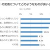 「あおり運転」の定義についてどのようなものが良いと思うか？