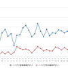 ハイオクガソリン実売価格（「e燃費」調べ）