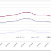 給油所のガソリン小売価格推移（資源エネルギー庁の発表をもとにレスポンス編集部でグラフ作成）