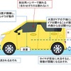 自動車が冠水した道路を走行する場合に発生する不具合