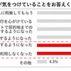 高速道路の運転について気をつけていること