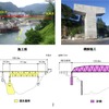 第6只見川橋梁の施工前状況（左）と施工後状況（右）。