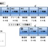 現在、185系で運行されている『踊り子』は基本10両、付属5両の最大15両編成となっている。これは1950年に登場した「湘南電車」こと80系以来の伝統的な編成だったが、E257系では基本編成が9両となるため、最大14両編成となる。