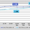 小型モータ（DCブラシ付モータ、DCブラシレスモータ）市場の水位と予測