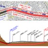 札樽トンネル部分の平面図（上）と縦断面図（下）。手稲トンネルを延伸する形で札幌の市街地区間を地下トンネルで抜けるが、手稲トンネルの出口に近い星置・富丘両工区では有害物質を含む残土の受入れ先が決まらず、着工に至っていないため、札幌市では鉄道・運輸機構が事前調査に入る同意を求める説明会が行なわれているが、大きな進展は見られない。