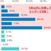 あなたはどのくらいの期間でヘルメットを交換していますか？