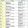 セーフティトレーニング　5月18日から各地で
